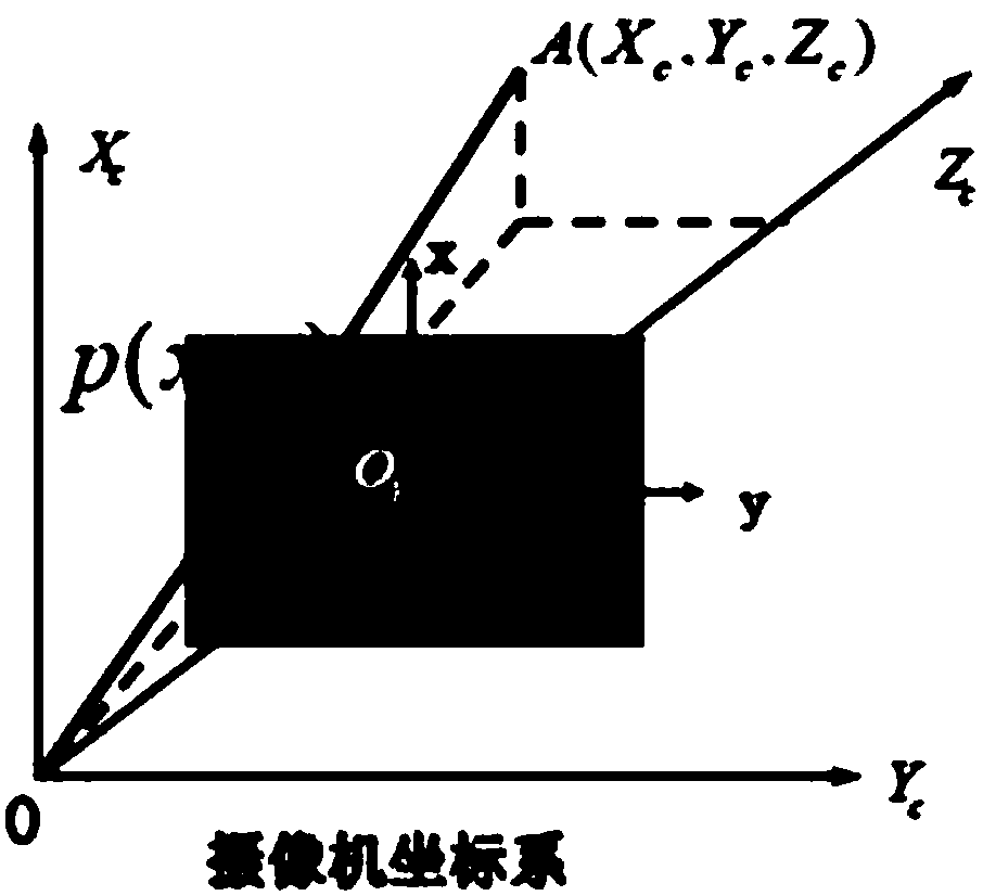 Unmanned aerial vehicle (UAV) and visual servo control method and device thereof