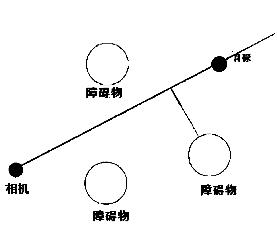 Unmanned aerial vehicle (UAV) and visual servo control method and device thereof