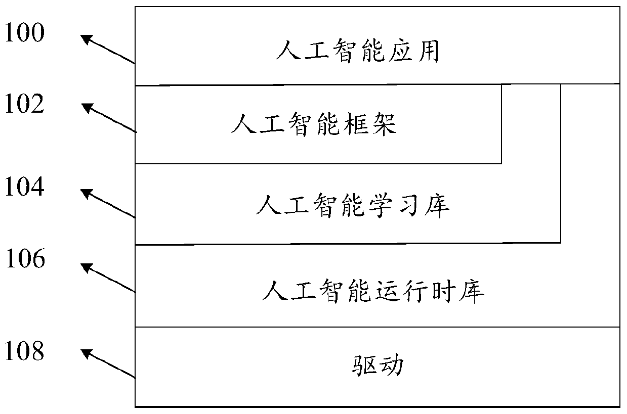 Method for realizing neural network model splitting by using multi-core processor and related product