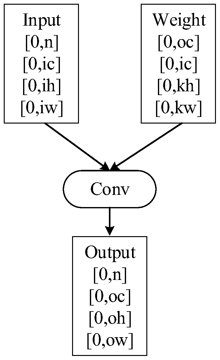 Method for realizing neural network model splitting by using multi-core processor and related product