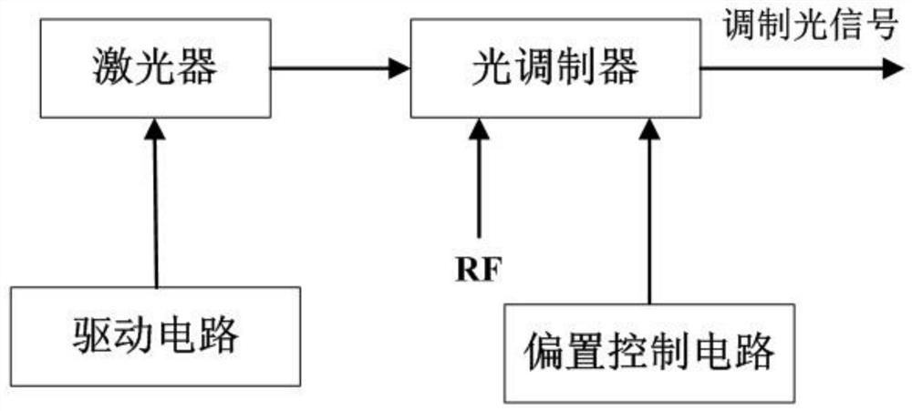 Array radio frequency optical fiber link phase monitoring method, system and phase adjustment method