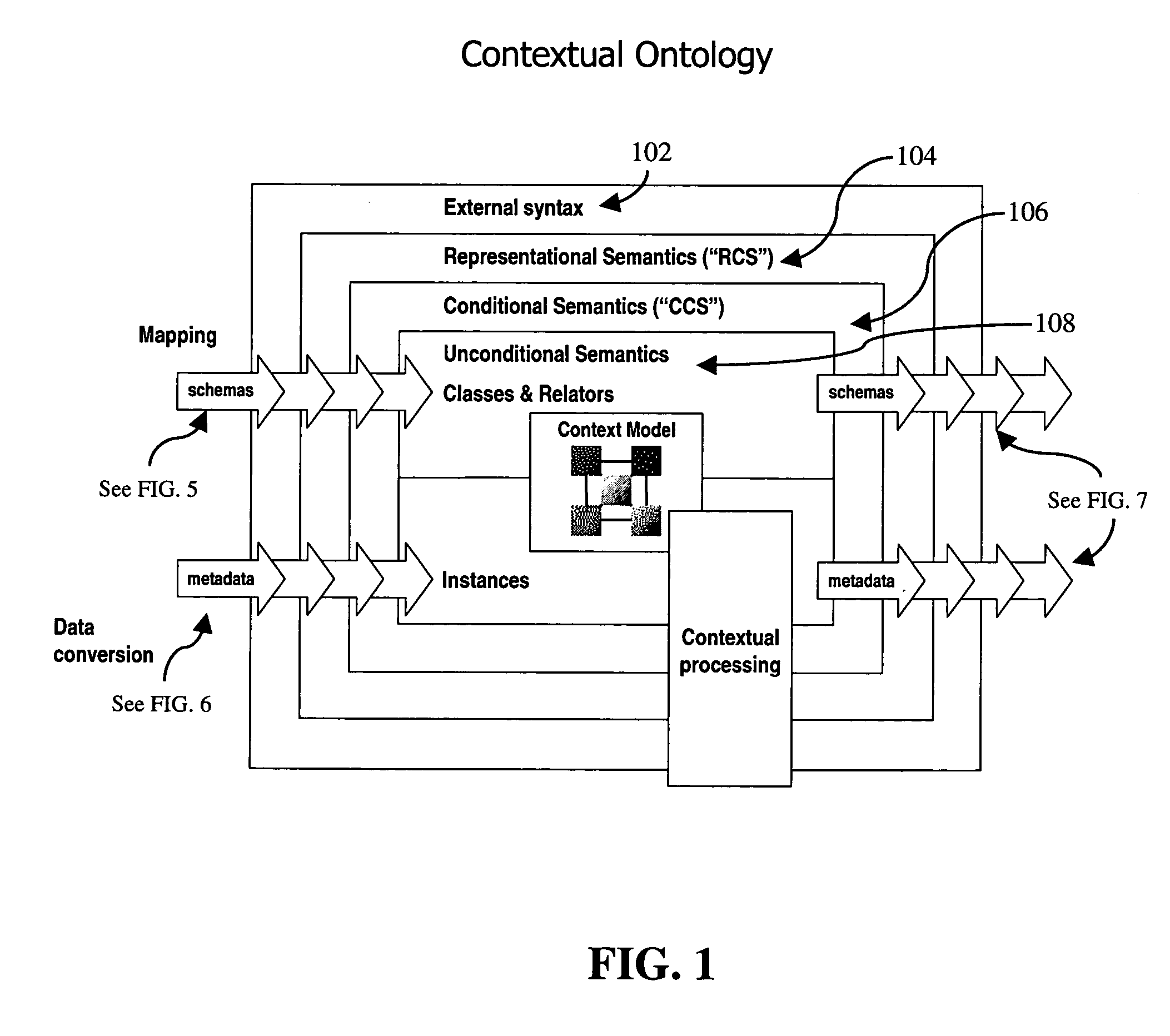 Computer implemented methods and systems for representing multiple data schemas and transferring data between different data schemas within a contextual ontology