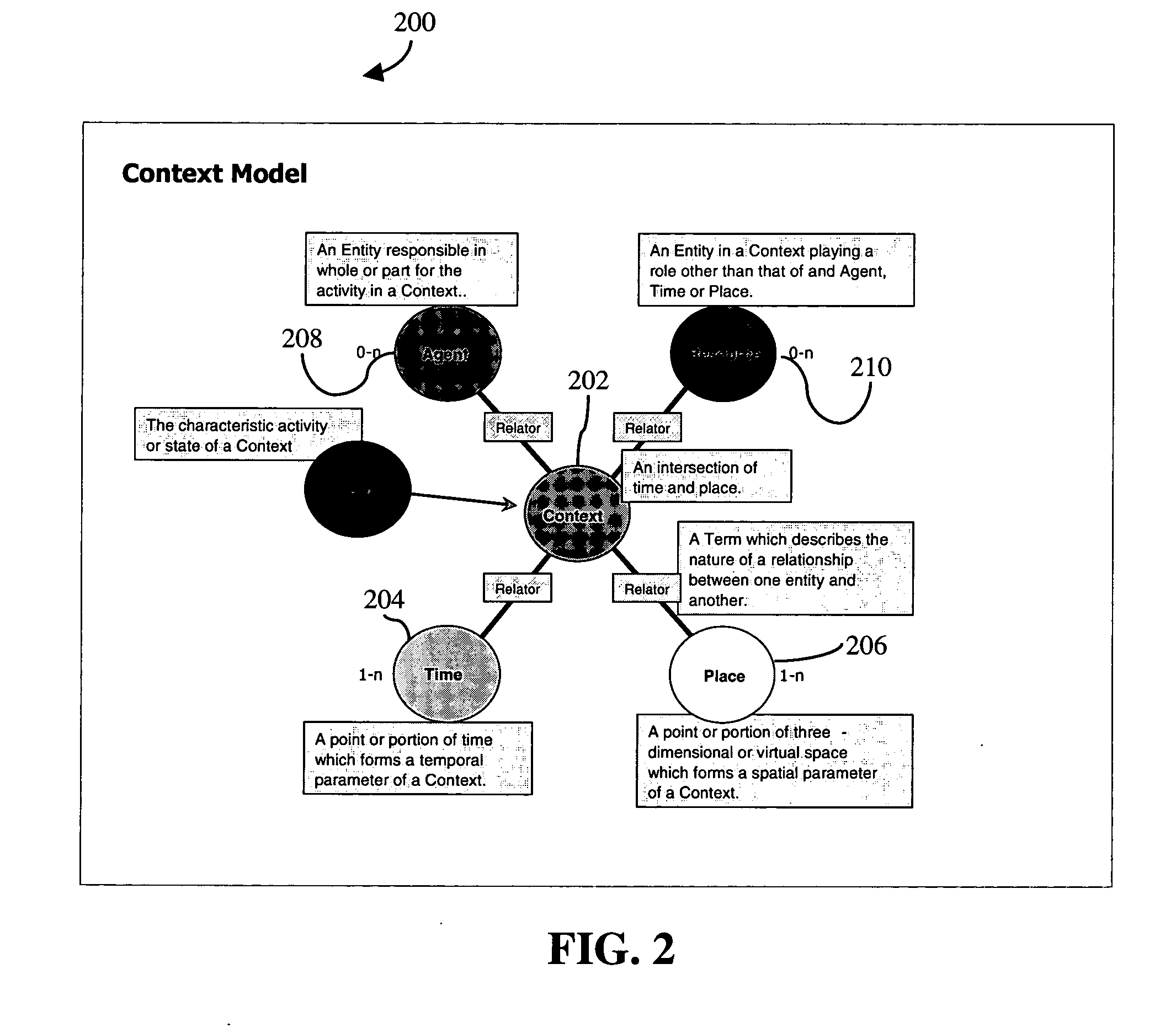 Computer implemented methods and systems for representing multiple data schemas and transferring data between different data schemas within a contextual ontology