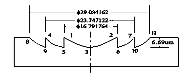 Manufacturing method for three-dimension controllable silicon based mold