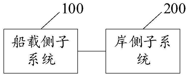 Side-scan sonar system based on unmanned ship and side-scan sonar equipment data processing method