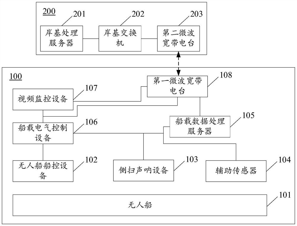 Side-scan sonar system based on unmanned ship and side-scan sonar equipment data processing method