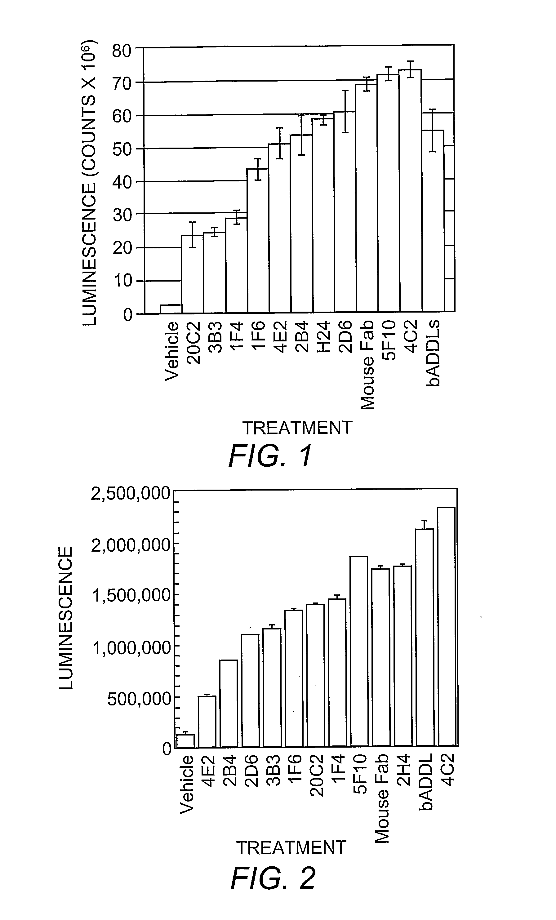 Anti-Addl Antibodies and Uses Thereof