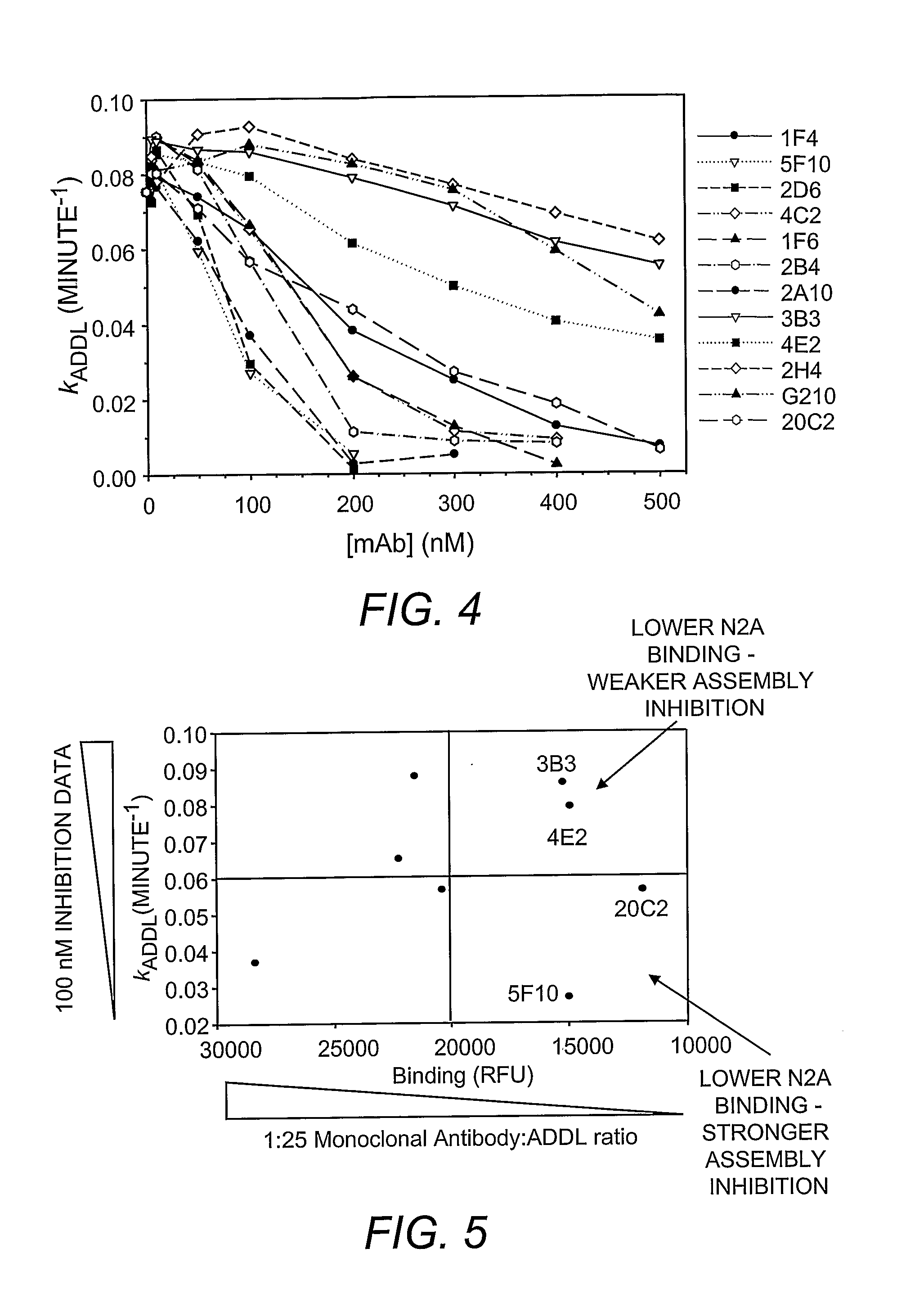 Anti-Addl Antibodies and Uses Thereof