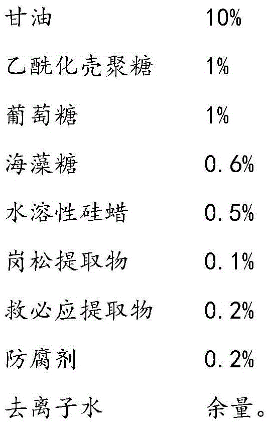 Composition for acne treatment and application thereof