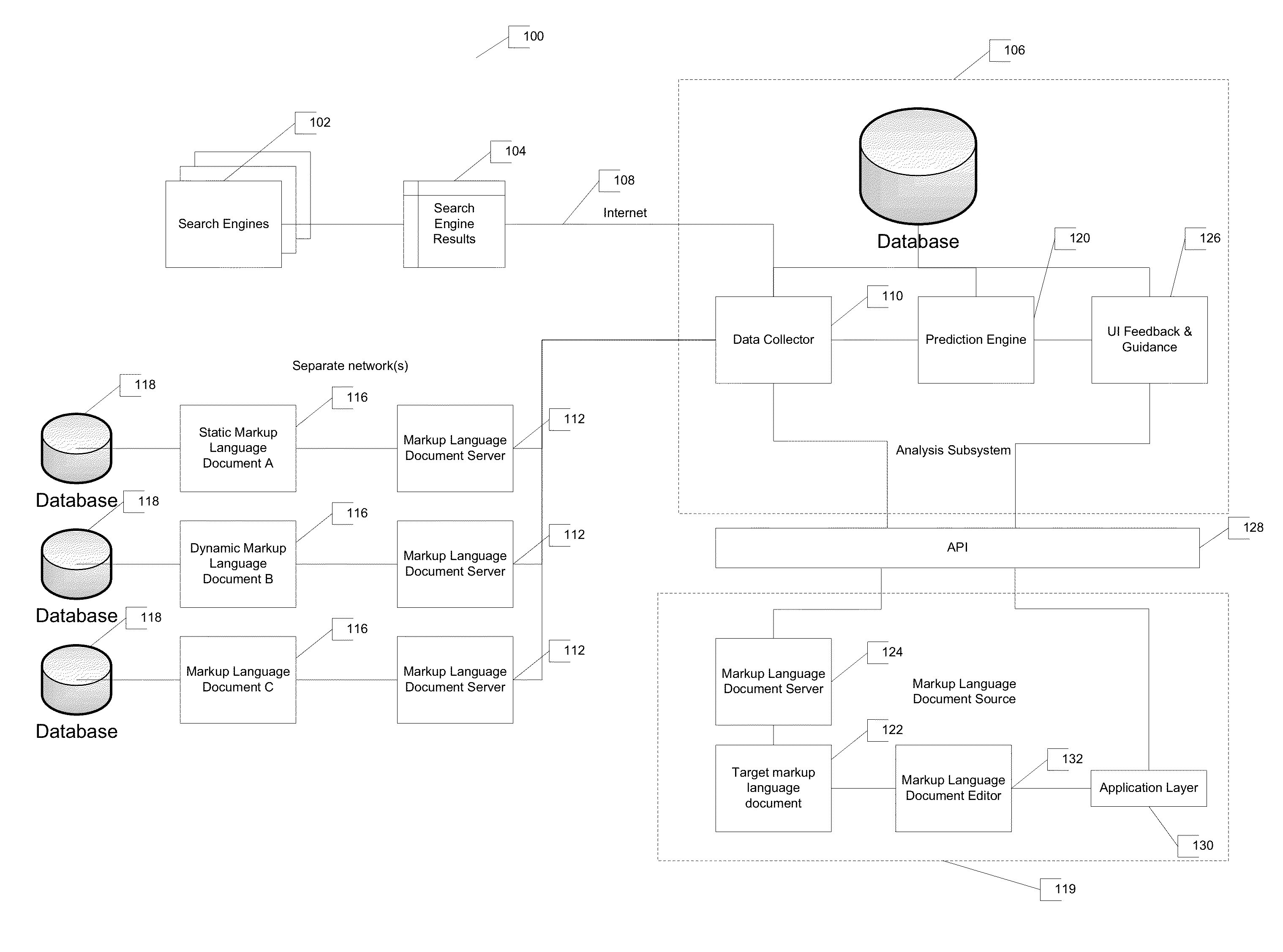 System and method for mark-up language document rank analysis