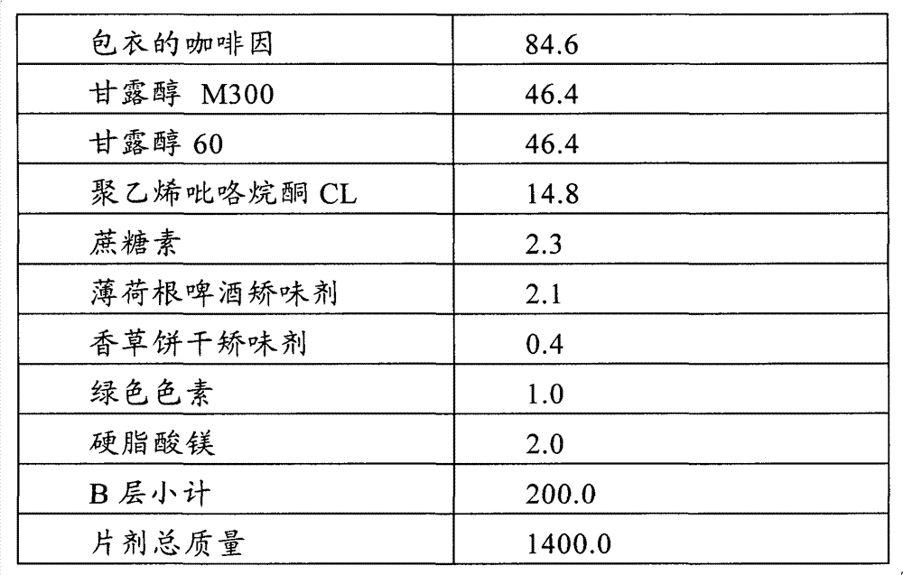 Orally-dispersible multilayer tablet