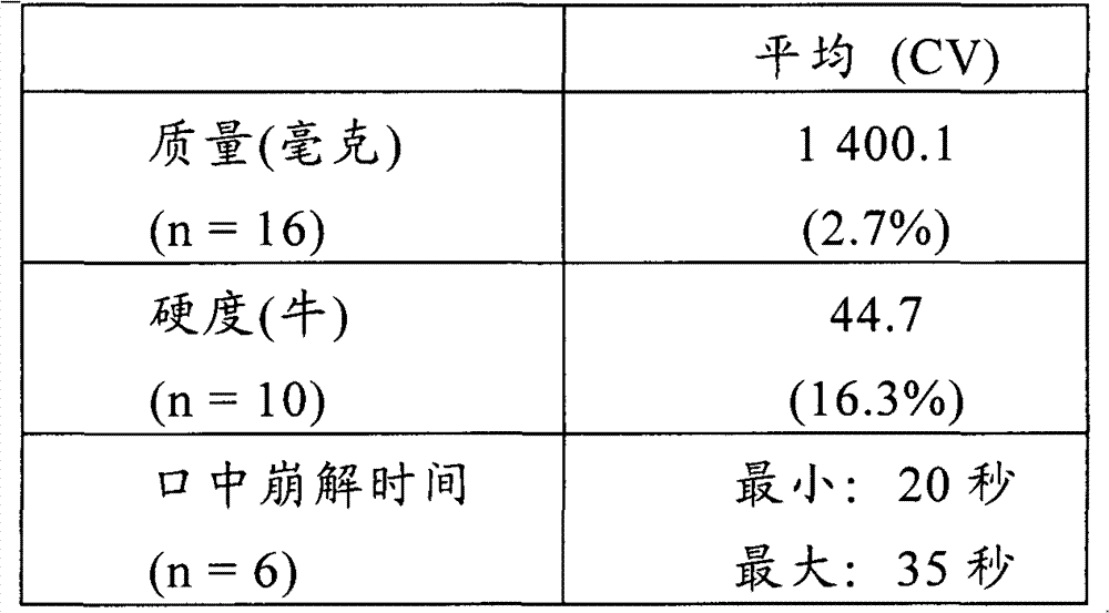 Orally-dispersible multilayer tablet