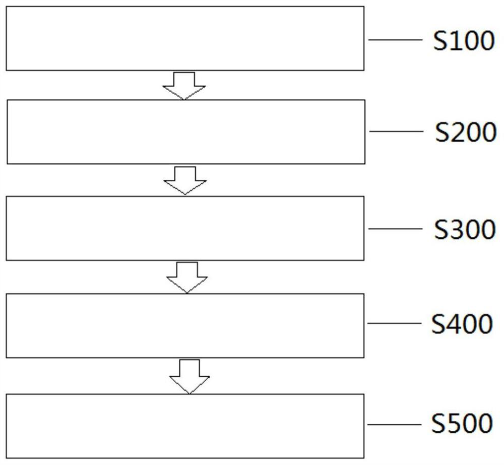 Probabilistic Cache Content Placement Method Based on Content Centrality