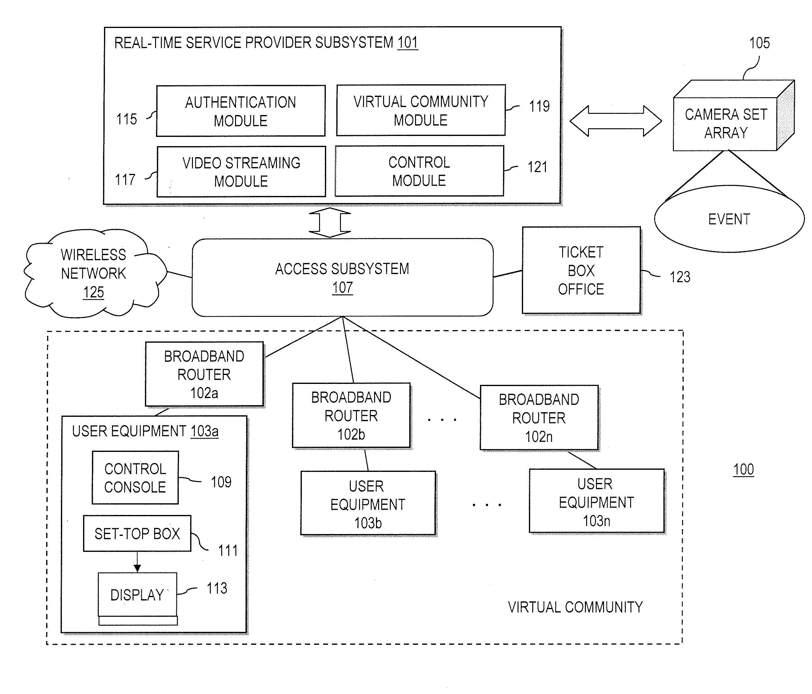 Method and apparatus for participating in a virtual community for viewing a remote event over a wireless network