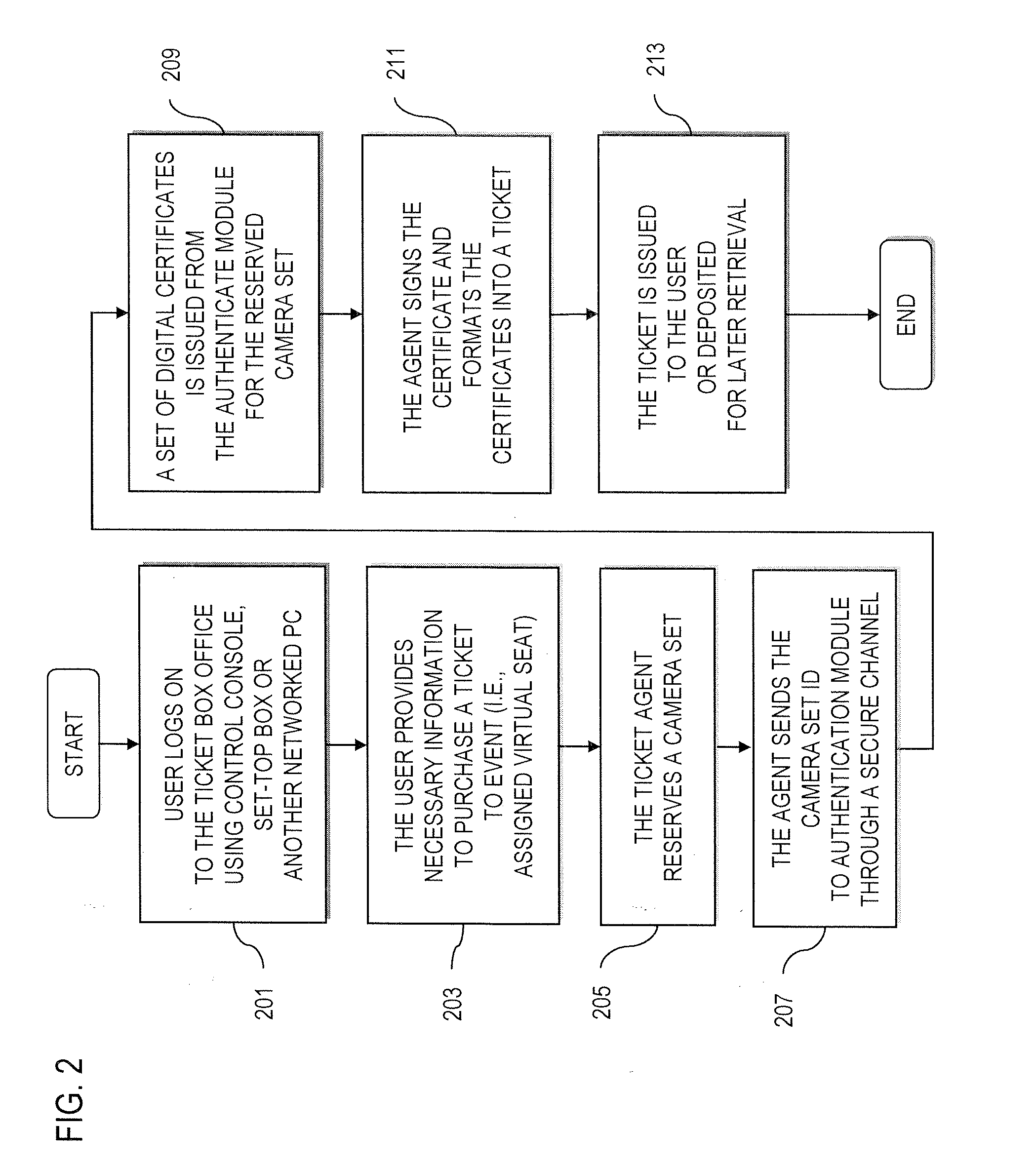 Method and apparatus for participating in a virtual community for viewing a remote event over a wireless network