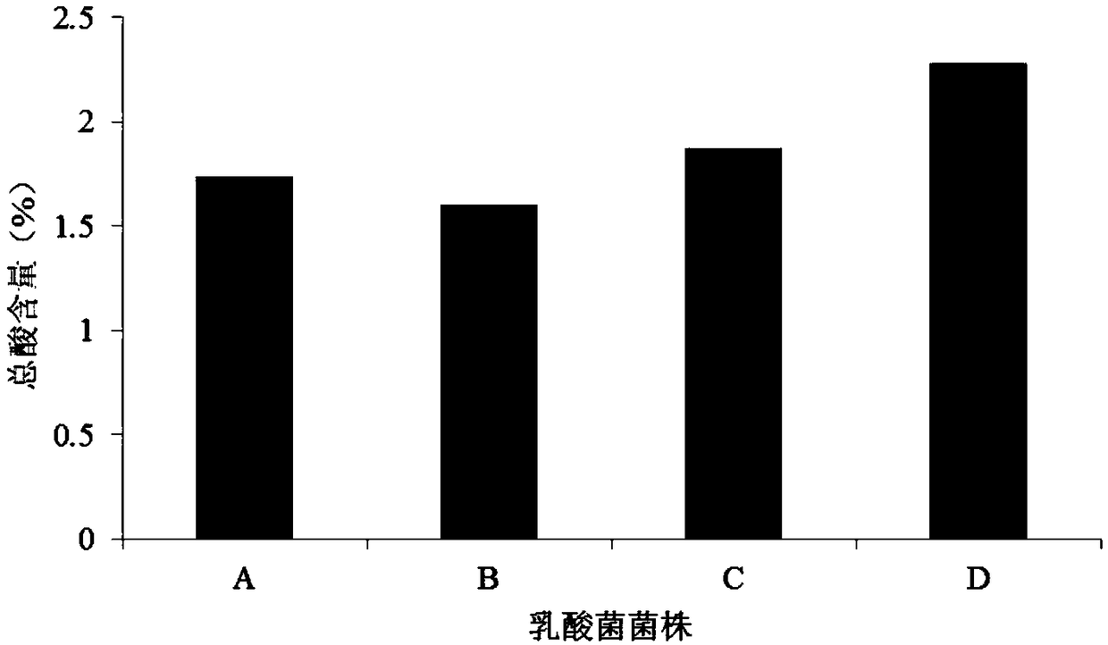 Method for preparing bean pulp through bacterium enzyme cooperative fermentation