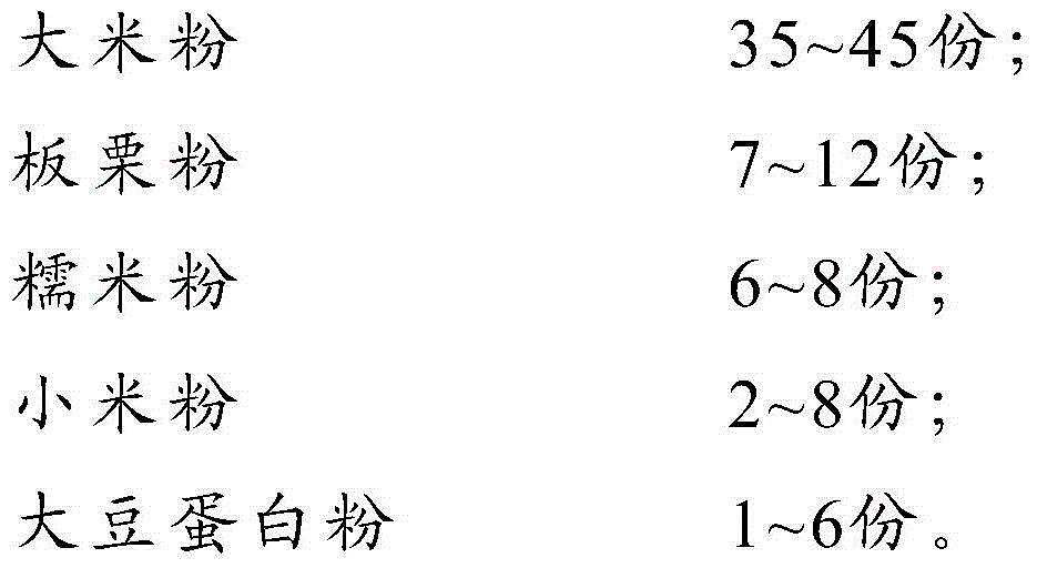 Microwave puffing Chinese chestnut food and manufacturing method thereof