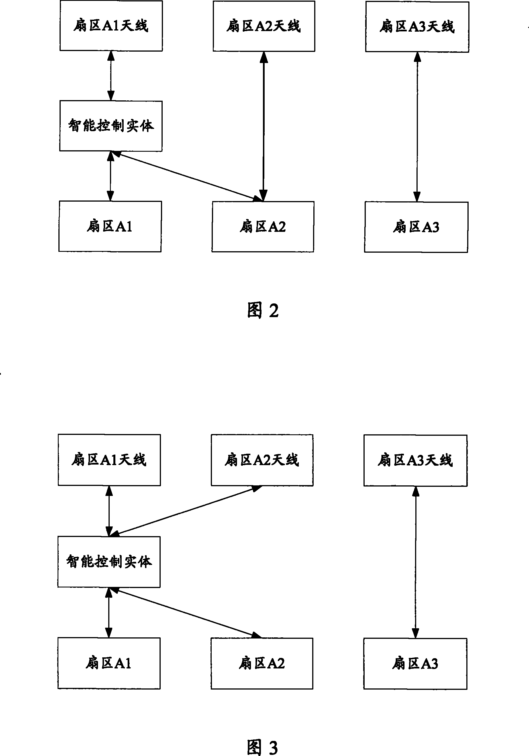 Method for enlarging local region wireless communication capacity, communication system and network subsystem