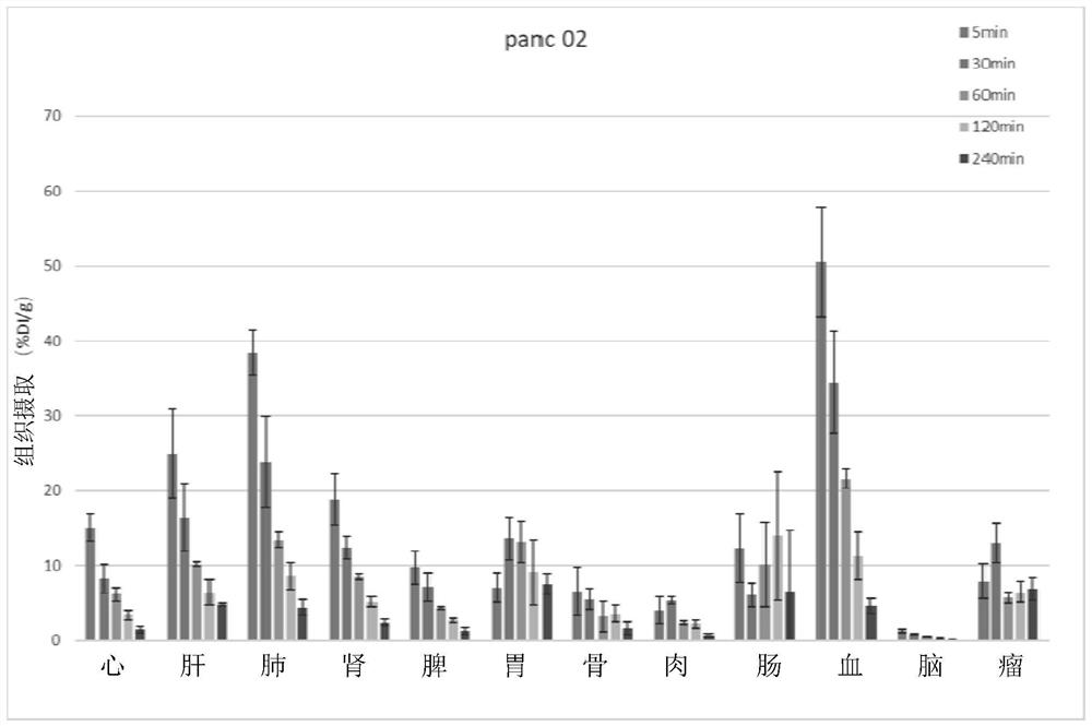 A kind of interferon-stimulated protein targeting compound, its radiolabel, and their preparation method and application