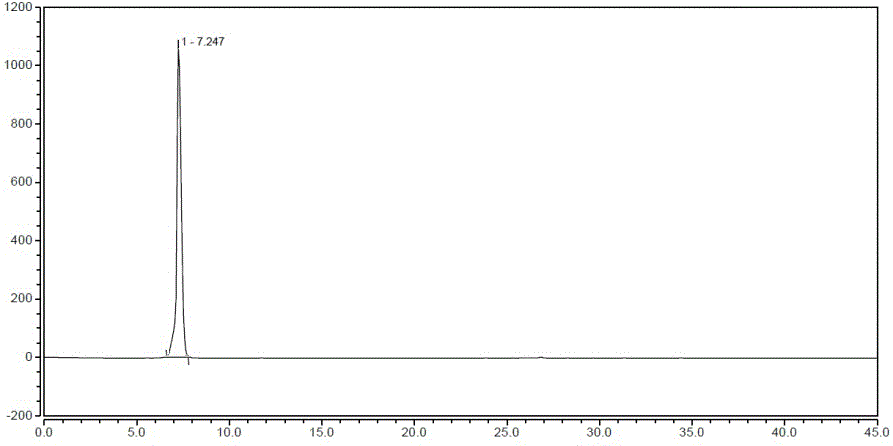 A kind of synthetic method of riociguat intermediate