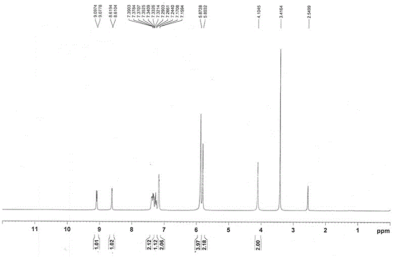 A kind of synthetic method of riociguat intermediate