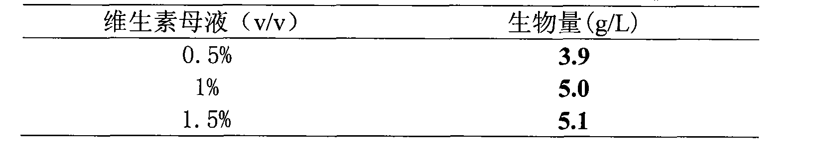 Method for producing yeast single cell protein by blue algae fermentation