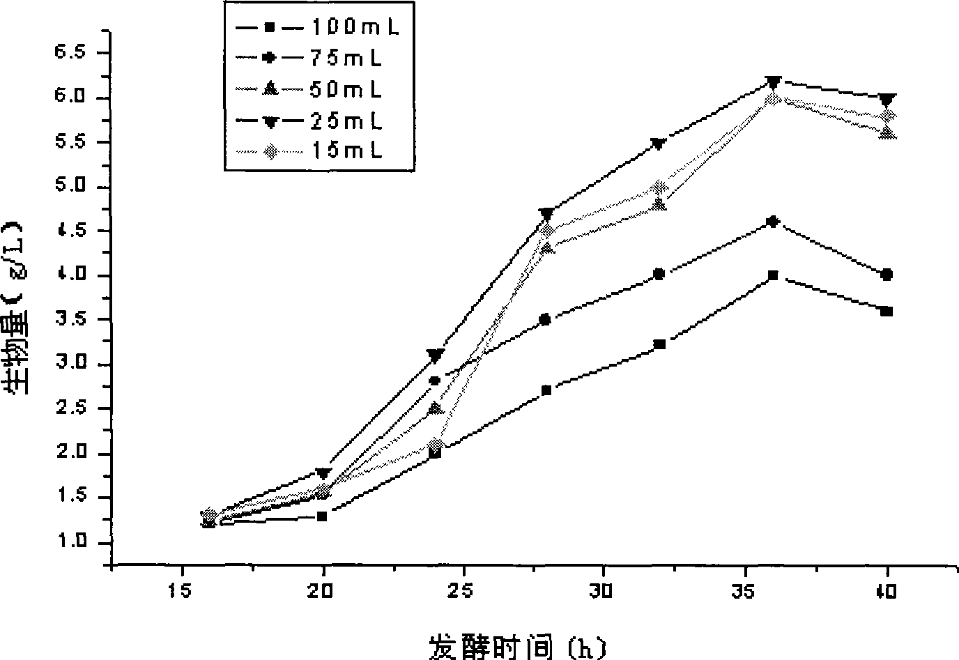 Method for producing yeast single cell protein by blue algae fermentation