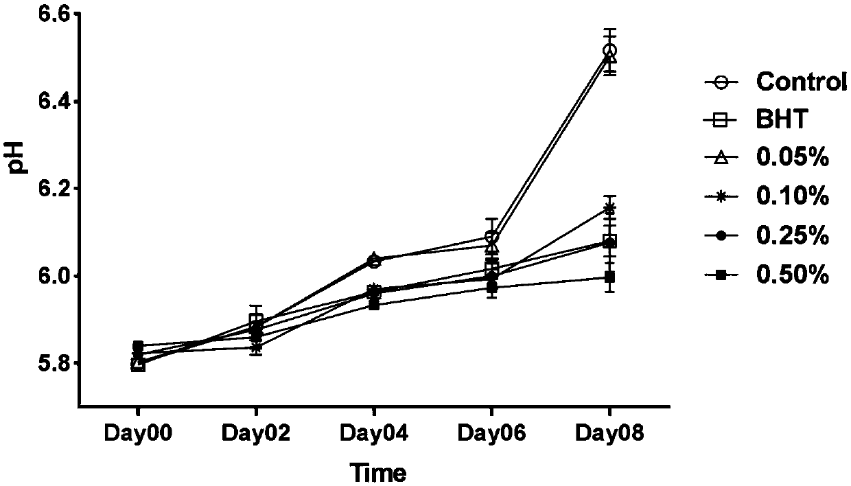 Application of peanut skin procyanidine in refrigerating and preservation of meat stuffing