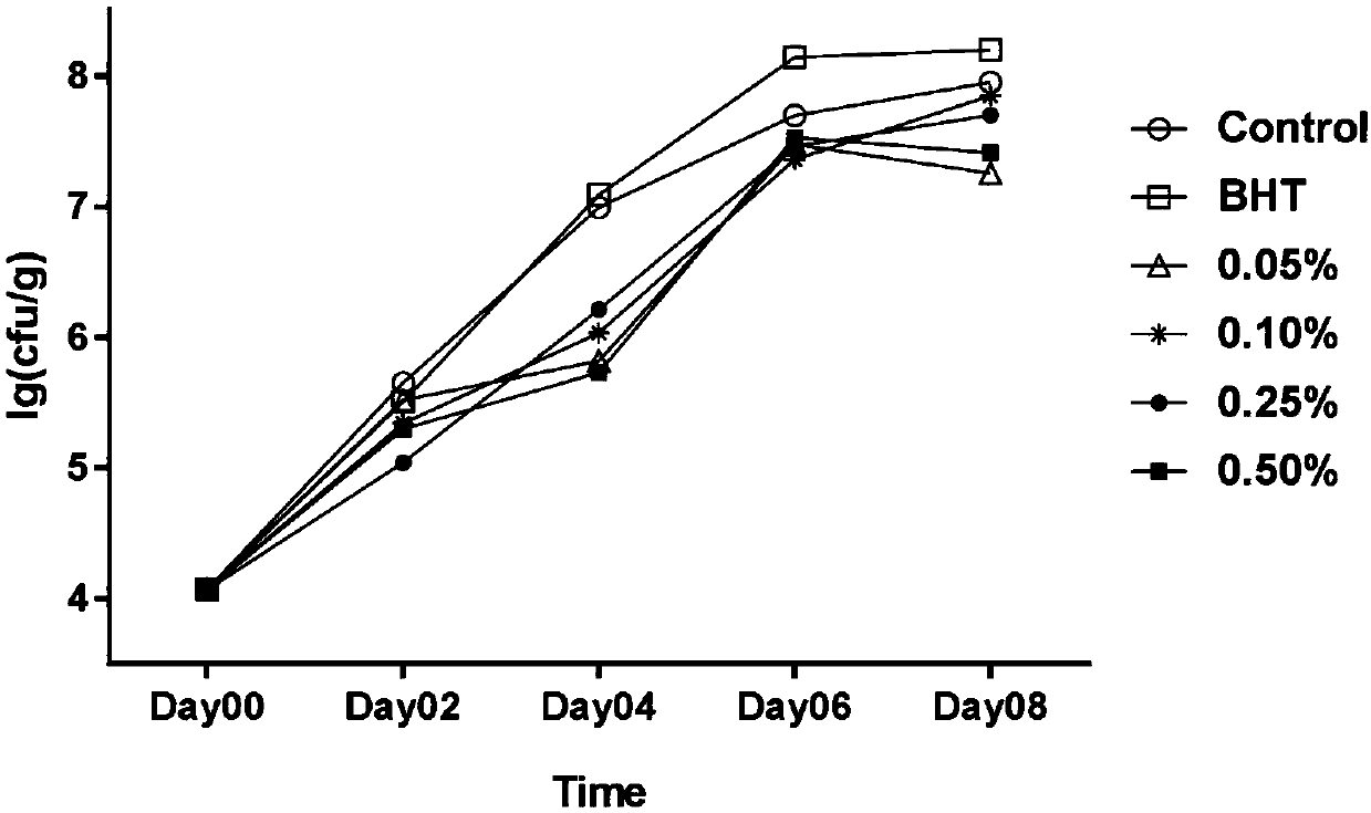 Application of peanut skin procyanidine in refrigerating and preservation of meat stuffing