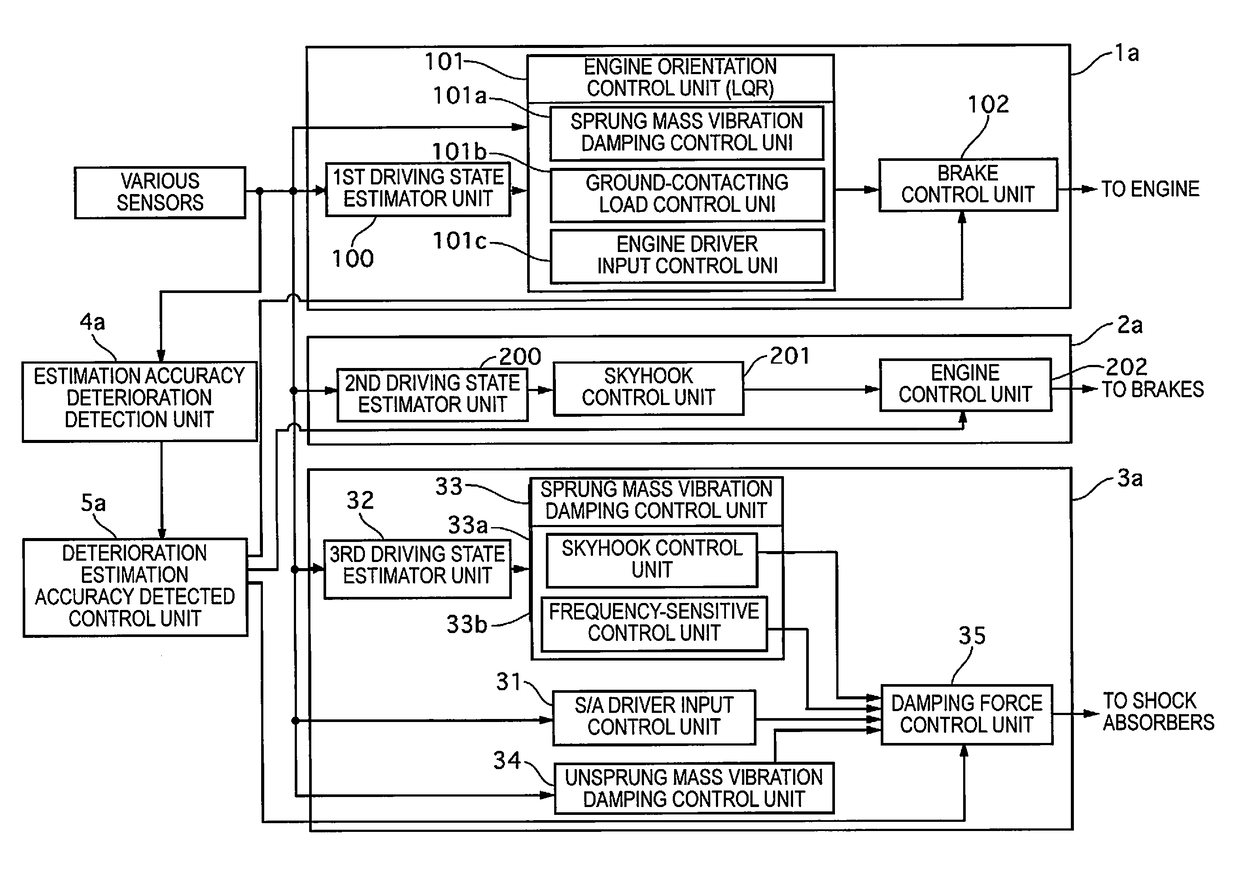 Vehicle control device, and vehicle control method