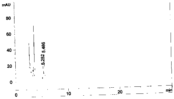 A method for detecting children's Huaji granules