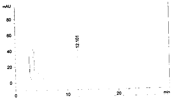 A method for detecting children's Huaji granules