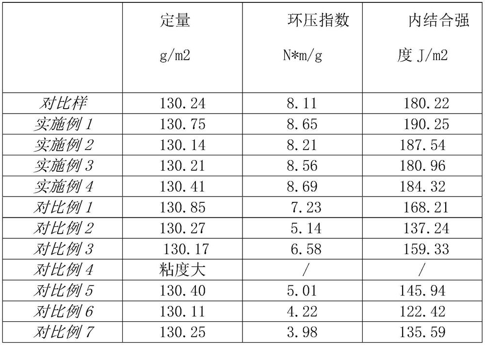 Natural polymer modified reinforcing agent and preparation method thereof