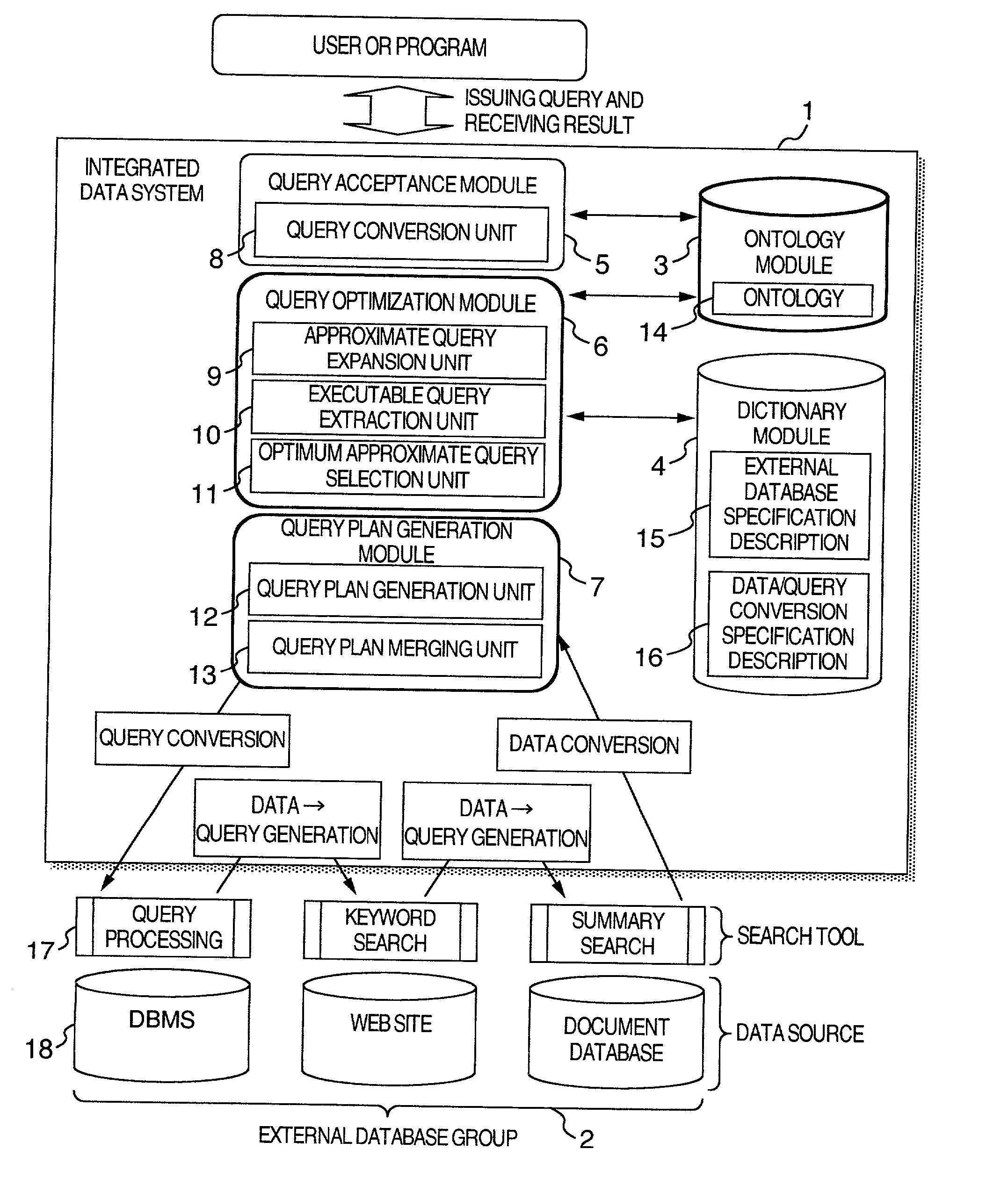 Integrated database system and program storage medium