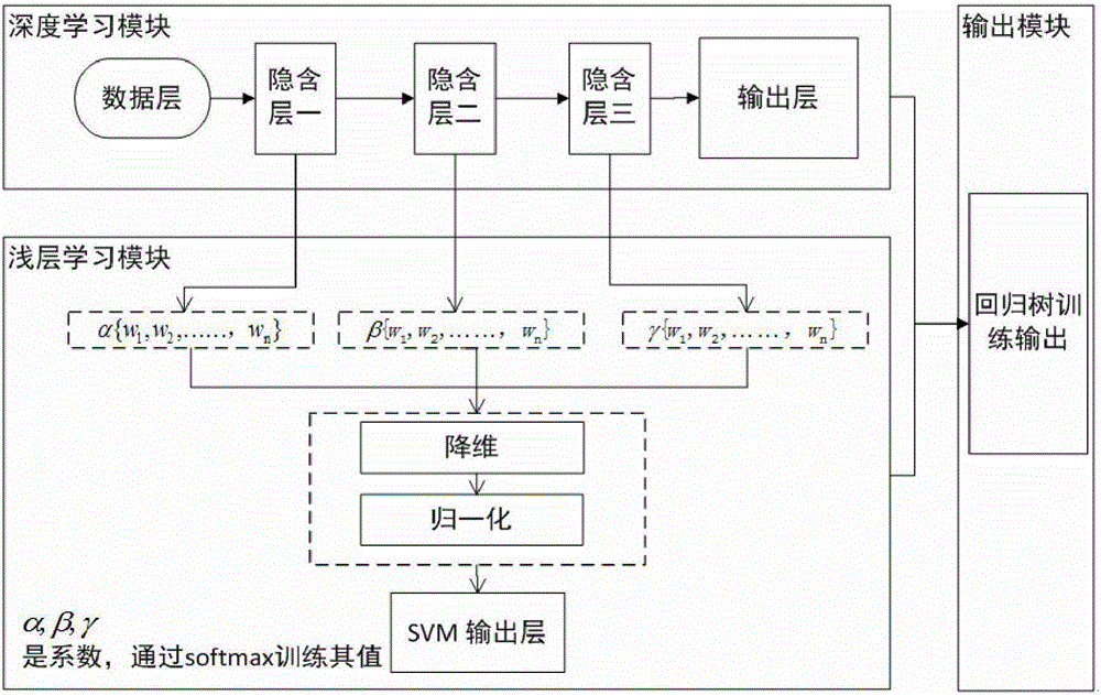 Deep layer feature fusion-based Chinese traditional visual culture symbol identification method