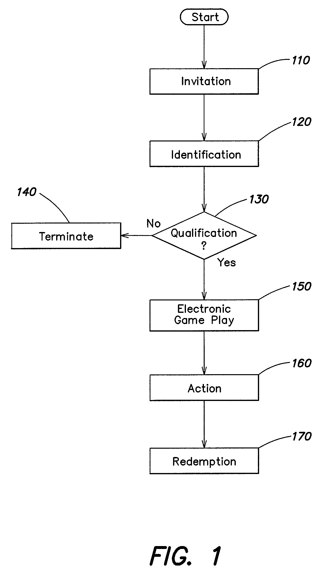 Method and apparatus for providing player incentives