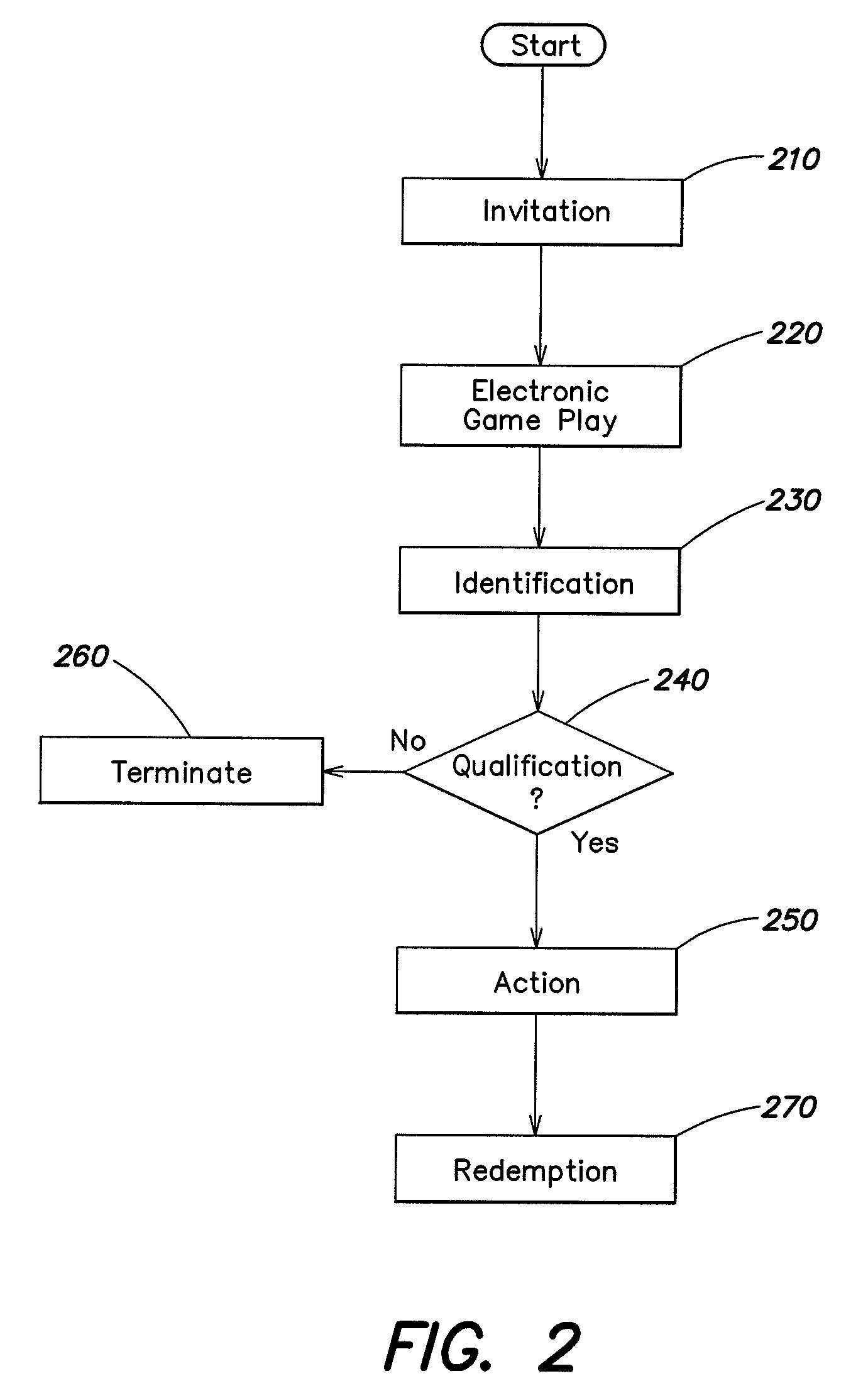 Method and apparatus for providing player incentives