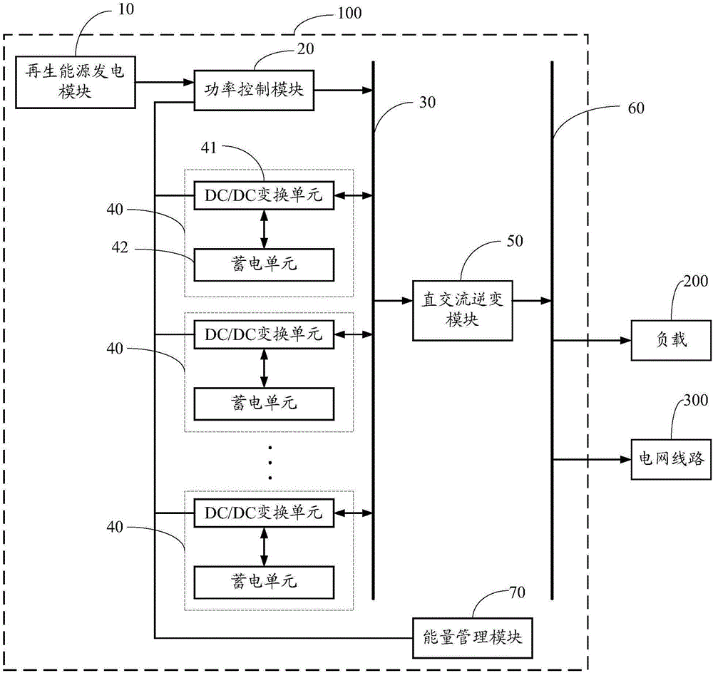 Renewable energy storage system