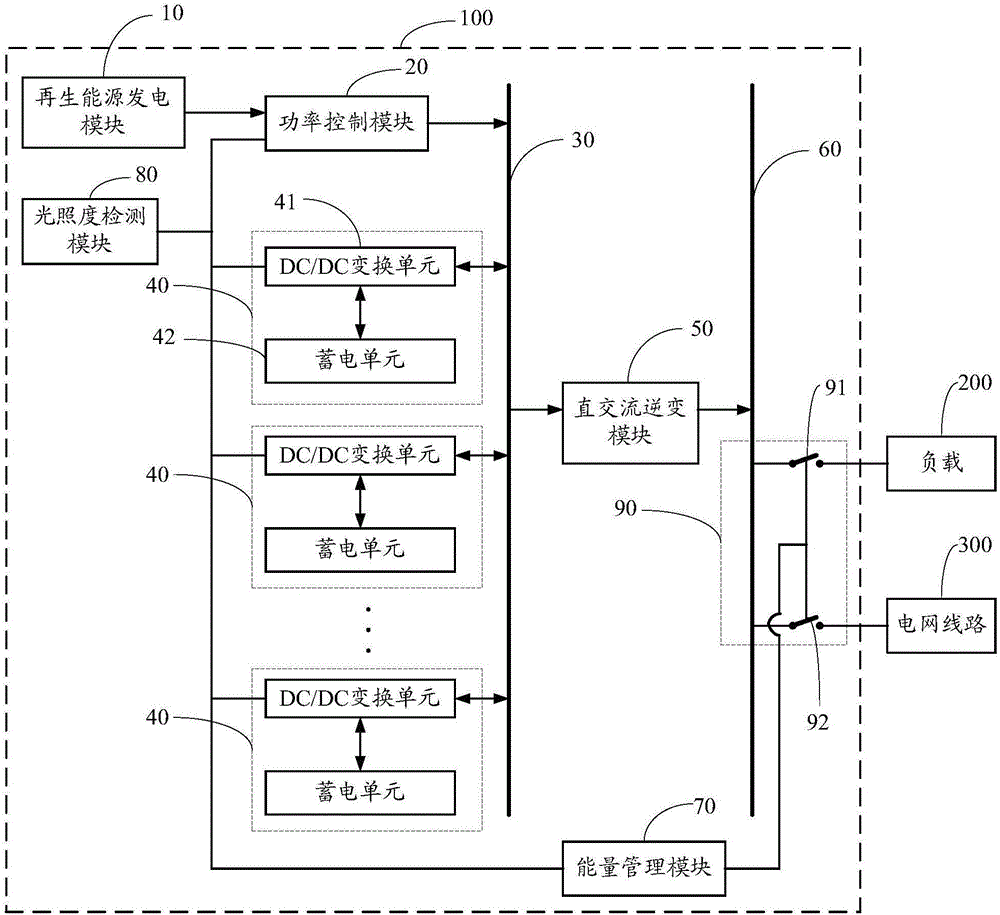 Renewable energy storage system