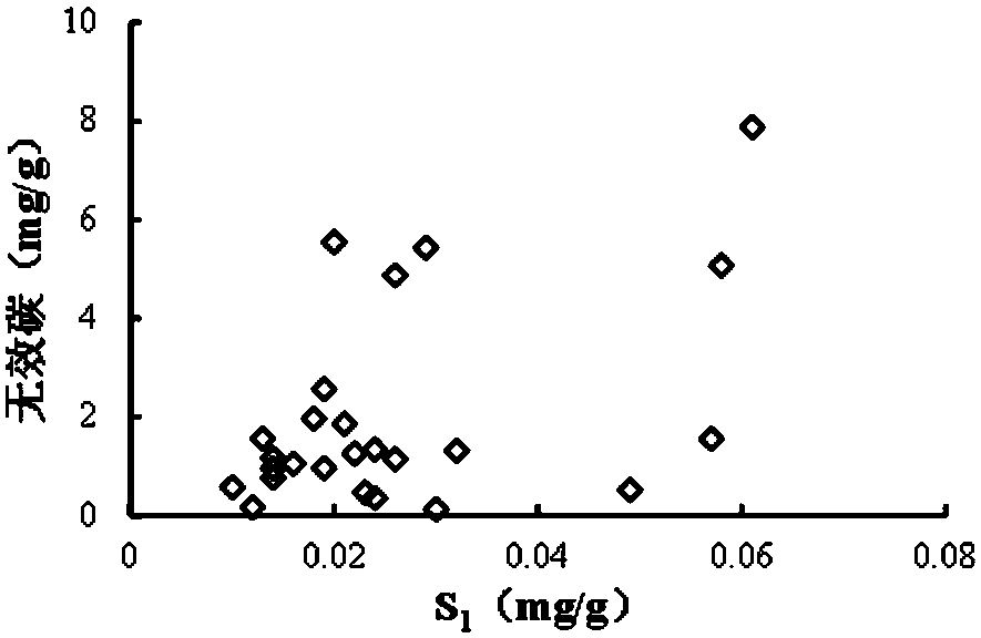 Quantitative evaluation method for gas formation of dispersed soluble organic matter in high-over-mature stages