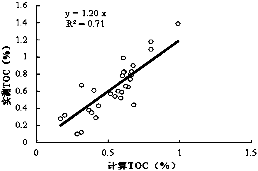 Quantitative evaluation method for gas formation of dispersed soluble organic matter in high-over-mature stages