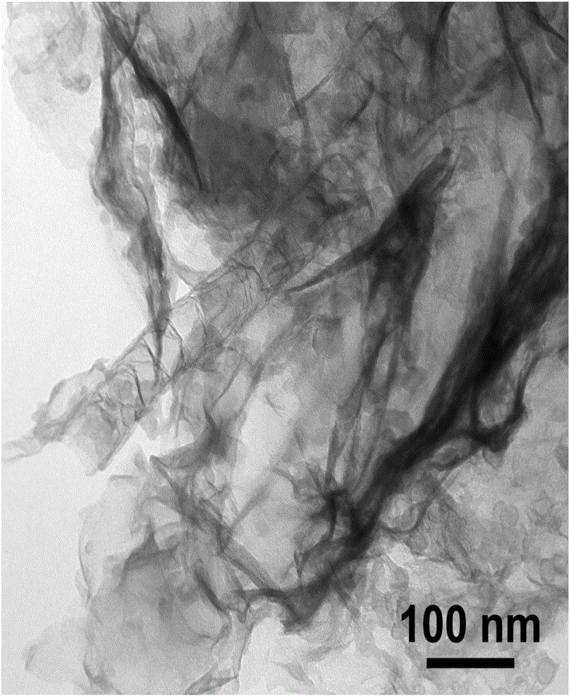 Preparation method of flaky nanoholes carbon and carbon nanotube composite