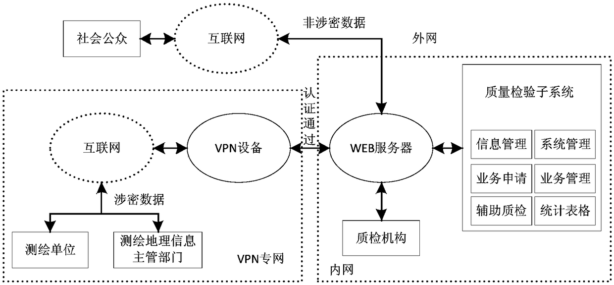 Surveying and mapping geographic information quality management system