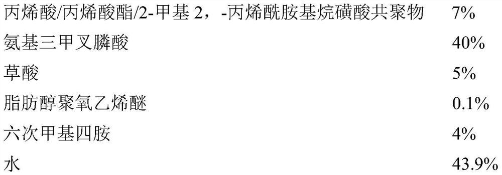 Cleaning agent for removing rust scale in plate heat exchanger and preparation method of cleaning agent