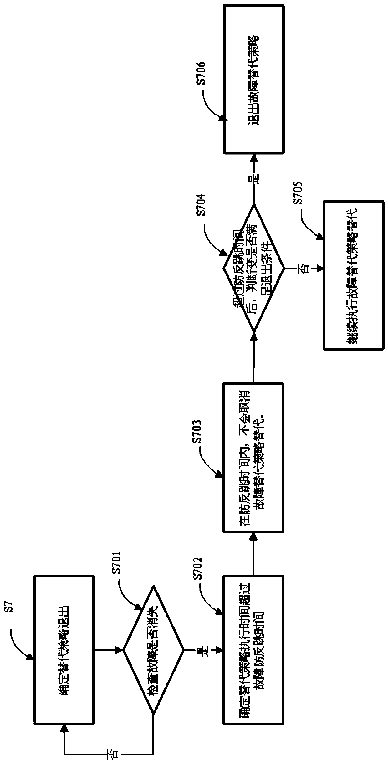 Confirmation and Handling System of Vehicle Gearbox Faults