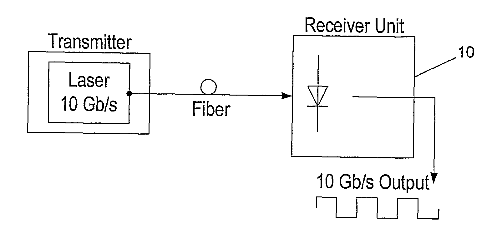 Method and Apparatus for Increasing the Capacity of A Data Communication Channel