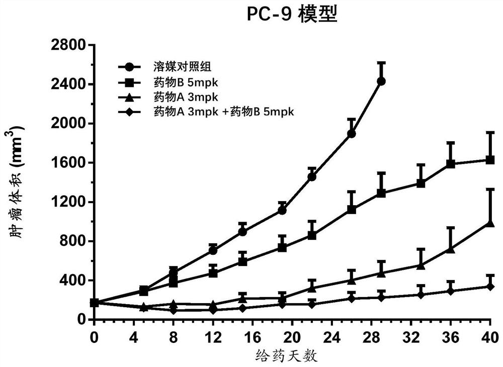 Application of EGFR (epidermal growth factor receptor) inhibitor and anti-angiogenesis medicine in medicine for treating tumor diseases