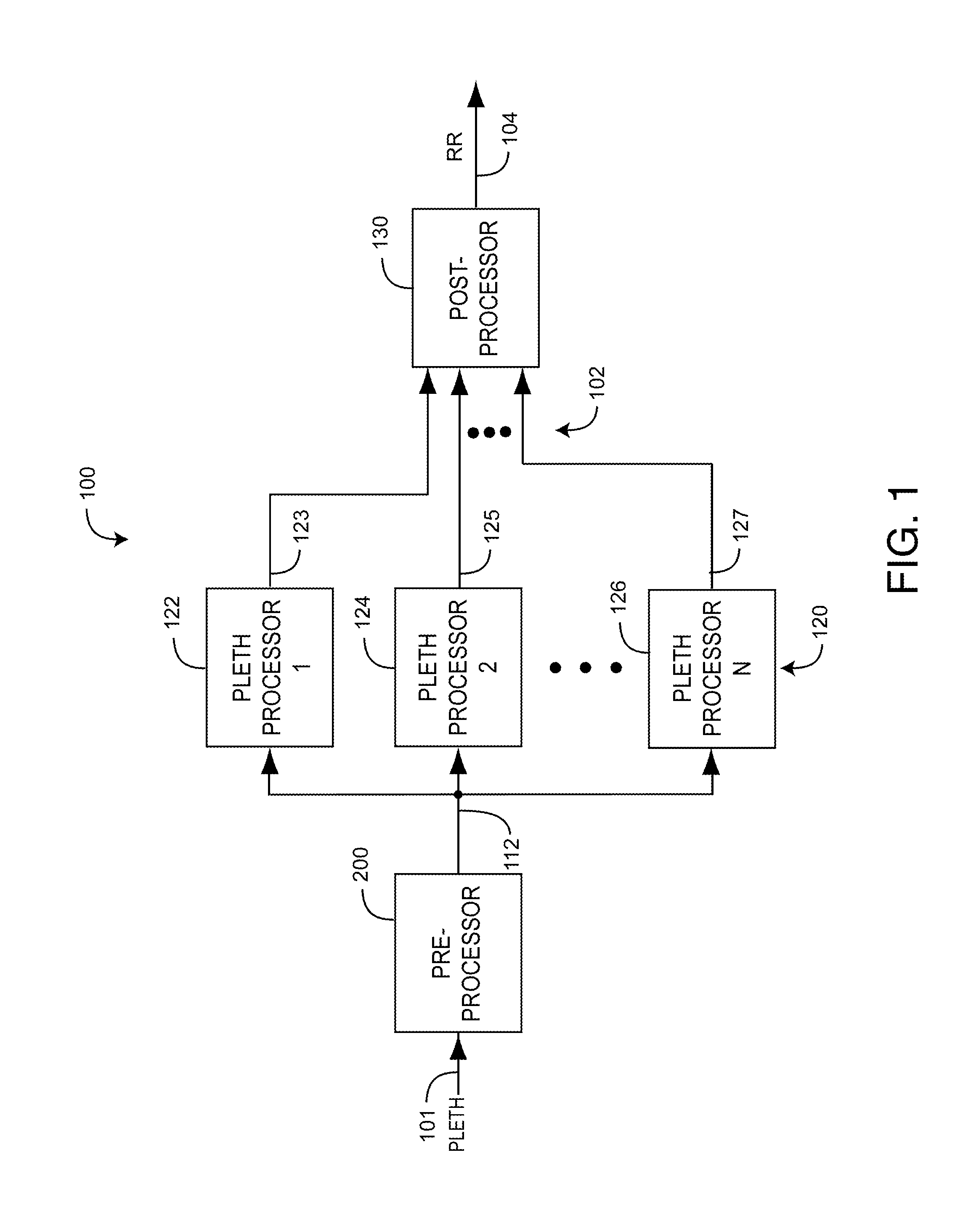 Plethysmographic respiration processor