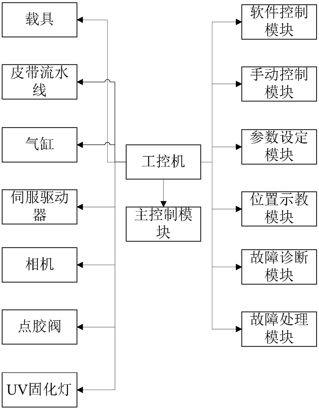 High-precision dispensing system based on upper computer integrated control and use method of high-precision dispensing system