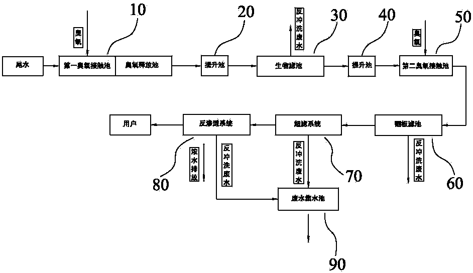 Novel recycled water advanced treatment and recycling system